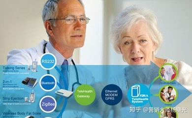 为什么那么多人选择大健康,投资容大健康馆
